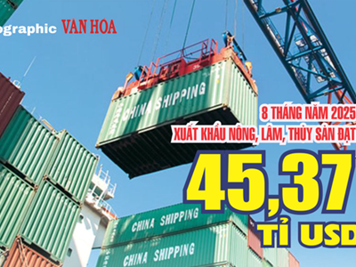 (Infographic) Kim ngạch nông, lâm, thủy sản Việt Nam 8 tháng 2025 vượt 45 tỉ USD