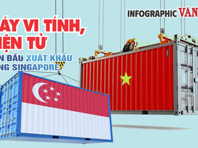 (Infographic) Máy vi tính, điện tử dẫn đầu xuất khẩu sang Singapore