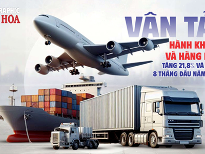(Infographic) Vận tải Việt Nam tăng tốc trong 8 tháng đầu năm 2025