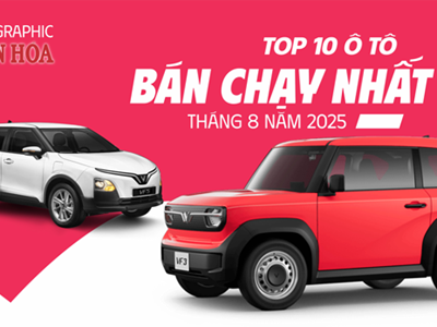 (Infographic) Top 10 ô tô bán chạy nhất tháng 8.2025: VinFast tiếp tục thống trị
