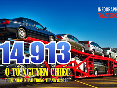 (Infographic) Nhập khẩu ô tô tháng 8.2025 giảm mạnh, thấp nhất trong 6 tháng