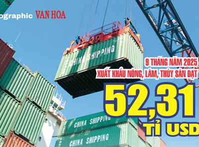 (Infographic) Xuất khẩu nông, lâm, thủy sản đạt 52,31 tỉ USD, nông sản tiếp tục dẫn đầu