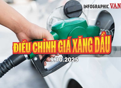 (Infographic) Giá xăng RON95, E5RON92 giảm gần 500 đồng/lít từ chiều 9.10