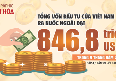 (Infographic) Đầu tư ra nước ngoài của Việt Nam tăng gấp 4,5 lần, đạt 846,8 triệu USD trong 9 tháng năm 2025