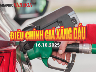 (Infographic) Giá xăng tăng nhẹ, dầu giảm từ chiều 16.10