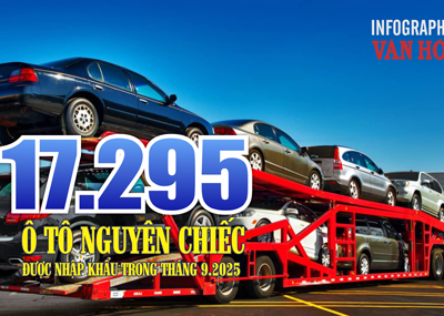 (Infographic) Ô tô nhập khẩu tháng 9.2025 tăng 6,3%, đạt hơn 17.000 chiếc