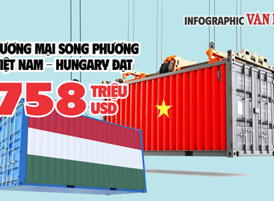 (Infographic) Quan hệ thương mại Việt Nam – Hungary tiếp tục phát triển tích cực