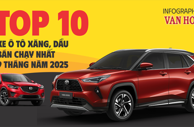 (Infographic) Ford Ranger, Xpander và CX-5 dẫn đầu top xe xăng, dầu bán chạy tại Việt Nam 9 tháng 2025