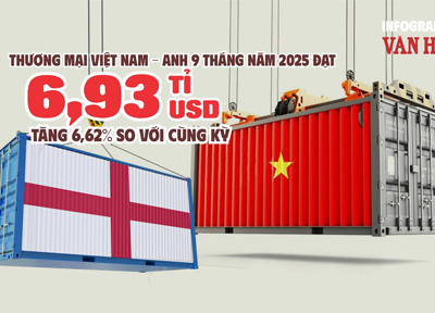 (Infographic) Thương mại Việt Nam – Anh tăng trưởng tích cực, kim ngạch đạt gần 7 tỉ USD