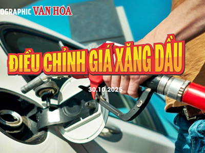 (Infographic) Giá xăng dầu tăng mạnh từ chiều 30.10, RON95 vượt 20.000 đồng/lít