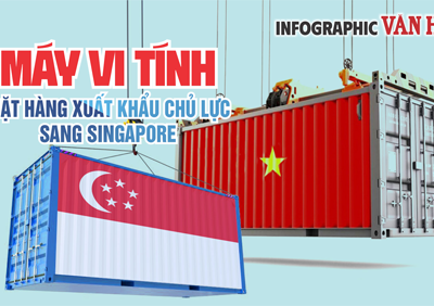 (Infographic) Máy vi tính, sản phẩm điện tử và linh kiện dẫn đầu xuất khẩu của Việt Nam sang Singapore
