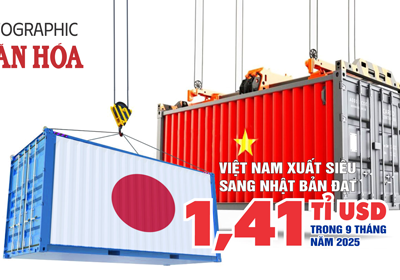 (Infographic) Hàng dệt may dẫn đầu xuất khẩu Việt Nam sang Nhật Bản