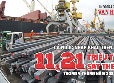 (Infographic) Trung Quốc chiếm hơn nửa lượng sắt thép nhập khẩu vào Việt Nam