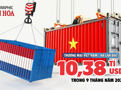 (Infographic) Xuất siêu “khủng” 9,2 tỉ USD sang Hà Lan: Hàng Việt bứt tốc tại châu Âu