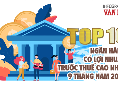 (Infographic) Top 10 ngân hàng có lợi nhuận trước thuế cao nhất 9 tháng năm 2025: Vietcombank giữ “ngôi vương”