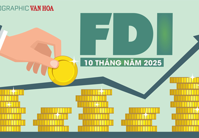 (Infographic) FDI vào Việt Nam 10 tháng đạt hơn 31,5 tỉ USD, cao nhất 5 năm