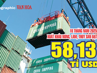 (Infographic) Xuất khẩu nông, lâm, thủy sản tăng gần 13%, đạt 58,13 tỉ USD sau 10 tháng