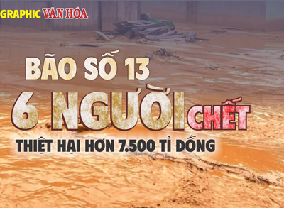 (Infographic) Bão số 13: 6 người thiệt mạng, thiệt hại lên đến hơn 7.500 tỉ đồng
