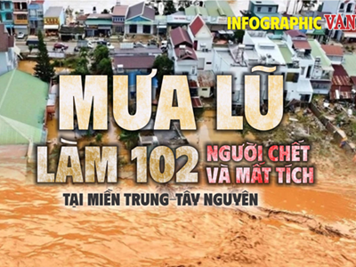(Infographic) Mưa lũ miền Trung – Tây Nguyên: 102 người chết và mất tích, thiệt hại nặng nề