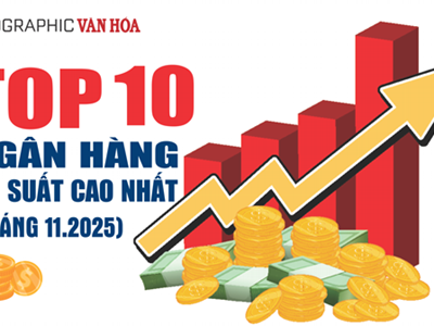 (Infographic) Top 10 ngân hàng trả lãi 12 tháng cao nhất: PVcomBank dẫn đầu với 9%/năm