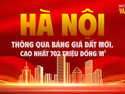 (Infographic) Hà Nội thông qua bảng giá đất mới, cao nhất 702 triệu đồng/m²