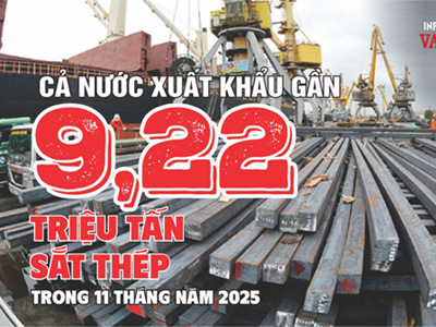 (Infographic) Xuất khẩu sắt thép 11 tháng đầu năm 2025 giảm mạnh 