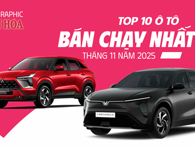 (Infographic) Xe điện áp đảo, Mitsubishi Xpander vẫn “sống khỏe” trên thị trường ô tô Việt