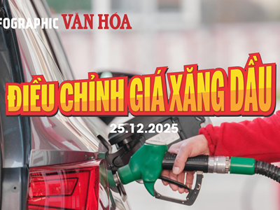 (Infographic) Xăng RON95 về hơn 19.000 đồng/lít