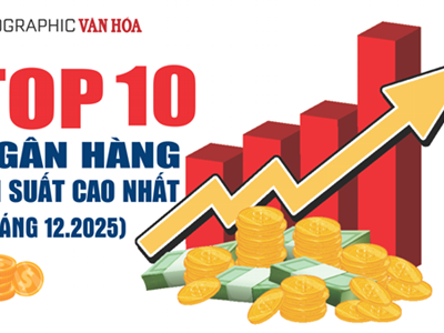 (Infographic) Top 10 ngân hàng: Lãi suất 12 tháng cao nhất hiện nay