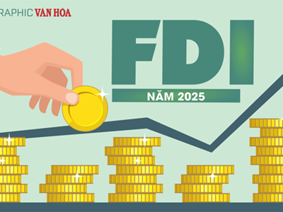 (Infographic) Điểm sáng FDI 2025: Vốn thực hiện lập kỷ lục 5 năm, đạt 27,62 tỉ USD