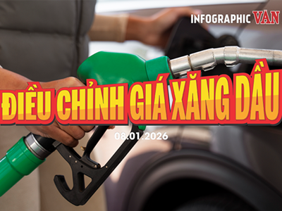 (Infographic) Giá xăng đồng loạt giảm mạnh, về sát mốc 18.000 đồng/lít