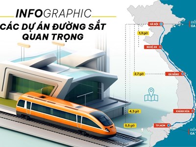 (Infographic) Một năm “siêu nỗ lực” khởi động các dự án đường sắt lớn
