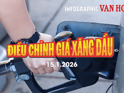 (Infographic) Giá xăng dầu tăng 138–226 đồng/lít từ chiều 15.1