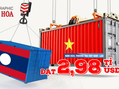 (Infographic) Thương mại Việt Nam – Lào lập kỷ lục gần 3 tỉ USD trong năm 2025