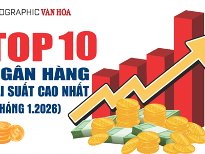 (Infographic) Top 10 ngân hàng có lãi suất tiết kiệm 12 tháng cao nhất tháng 1.2026
