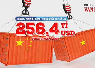 (Infographic) Thương mại Việt Nam – Trung Quốc lập kỷ lục, đạt 256,4 tỉ USD