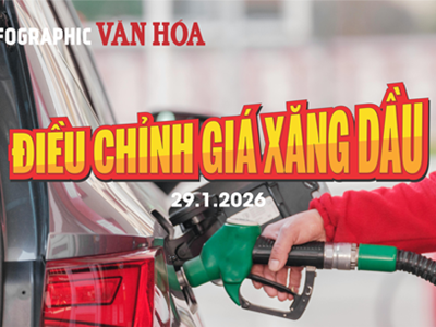 (Infographic) Xăng RON95 tiến sát 19.000 đồng/lít sau kì điều chỉnh mới