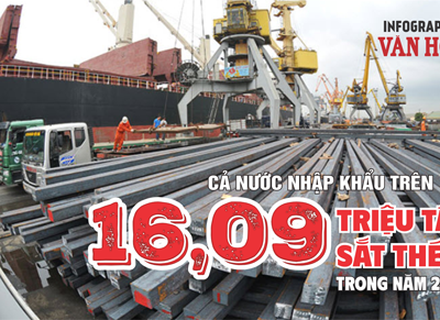 (Infographic) Nhập khẩu sắt thép năm 2025 giảm hơn 10%, Trung Quốc vẫn chiếm thị phần lớn