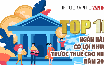 (Infographic) Top 10 ngân hàng lãi trước thuế cao nhất năm 2025: Vietcombank tiếp tục dẫn đầu