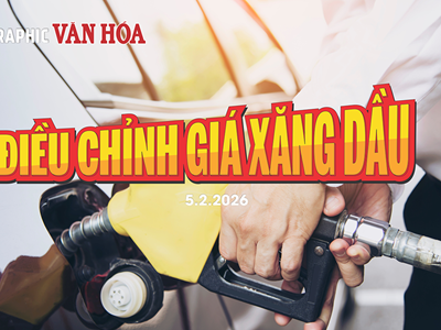 (Infographic) Giá xăng dầu hôm nay 5.2: RON95 áp sát 19.000 đồng/lít