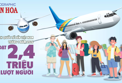(Infographic) Khách quốc tế đến Việt Nam tháng 1.2026 đạt 2,4 triệu lượt, tăng 18,5%