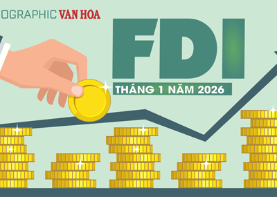 (Infographic) FDI vào Việt Nam tháng 1.2026: Vốn thực hiện đạt 1,68 tỉ USD, cao nhất 5 năm