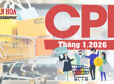 (Infographic) CPI tháng 1.2026 tăng nhẹ, sức mua Tết Bính Ngọ đẩy giá tiêu dùng đi lên