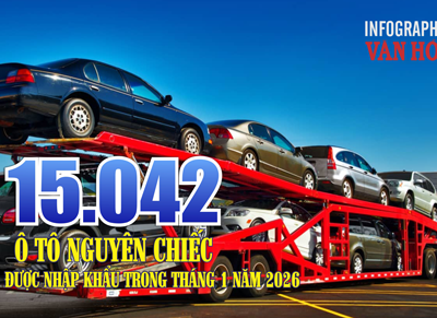 (Infographic) Tháng 1.2026: Nhập khẩu ô tô đạt hơn 385 triệu USD, tăng cả lượng và giá trị