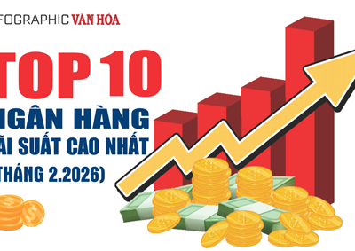 (Infographic) Cuộc đua lãi suất đầu năm nóng trở lại, PVcomBank dẫn đầu với 9%/năm