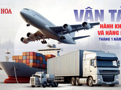 (Infographic) Nhu cầu đi lại, lưu thông hàng hóa tăng mạnh, vận tải khởi sắc ngay đầu năm