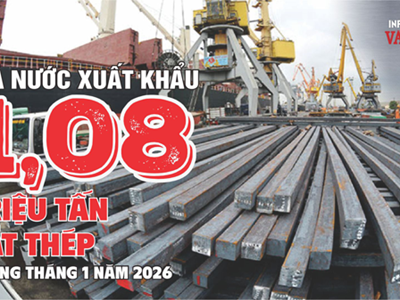 (Infographic) Tháng đầu năm 2026: Sắt thép xuất khẩu vượt 1 triệu tấn, Hoa Kỳ dẫn đầu thị trường