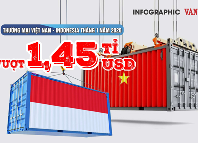 (Infographic) Thương mại Việt Nam - Indonesia vượt 1,45 tỉ USD ngay tháng đầu năm