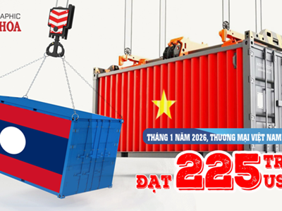 (Infographic) Thương mại Việt Nam - Lào tháng 1.2026 giảm hơn 22%, xuất khẩu lao dốc 54%