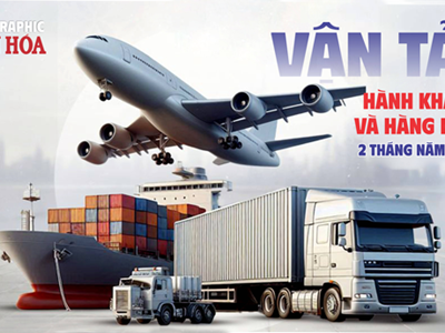 (Infographic) Vận tải hành khách hai tháng đầu năm tăng hơn 23% nhờ nhu cầu đi lại dịp Tết